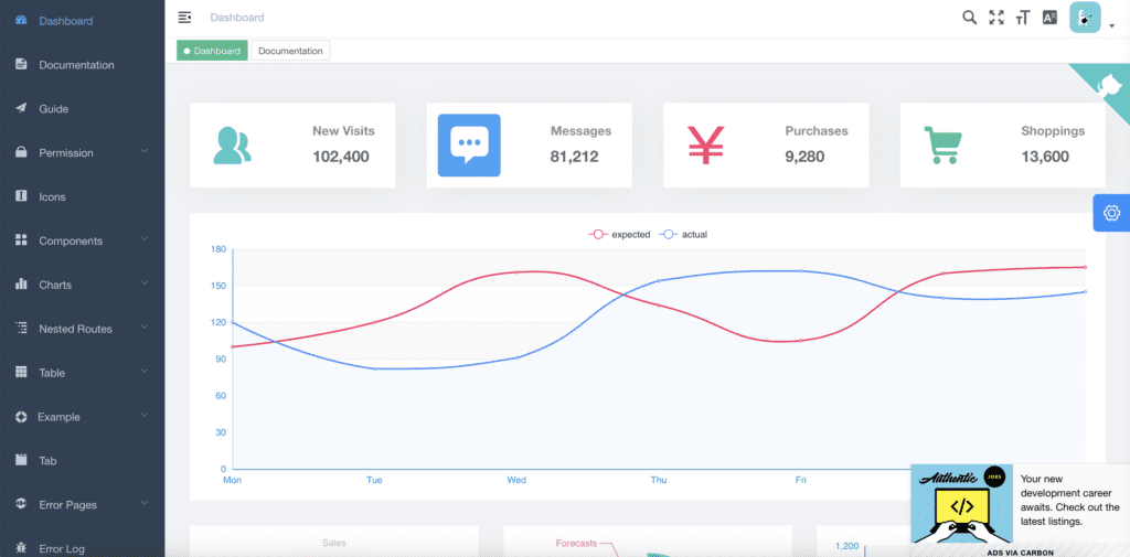 element vue admin template