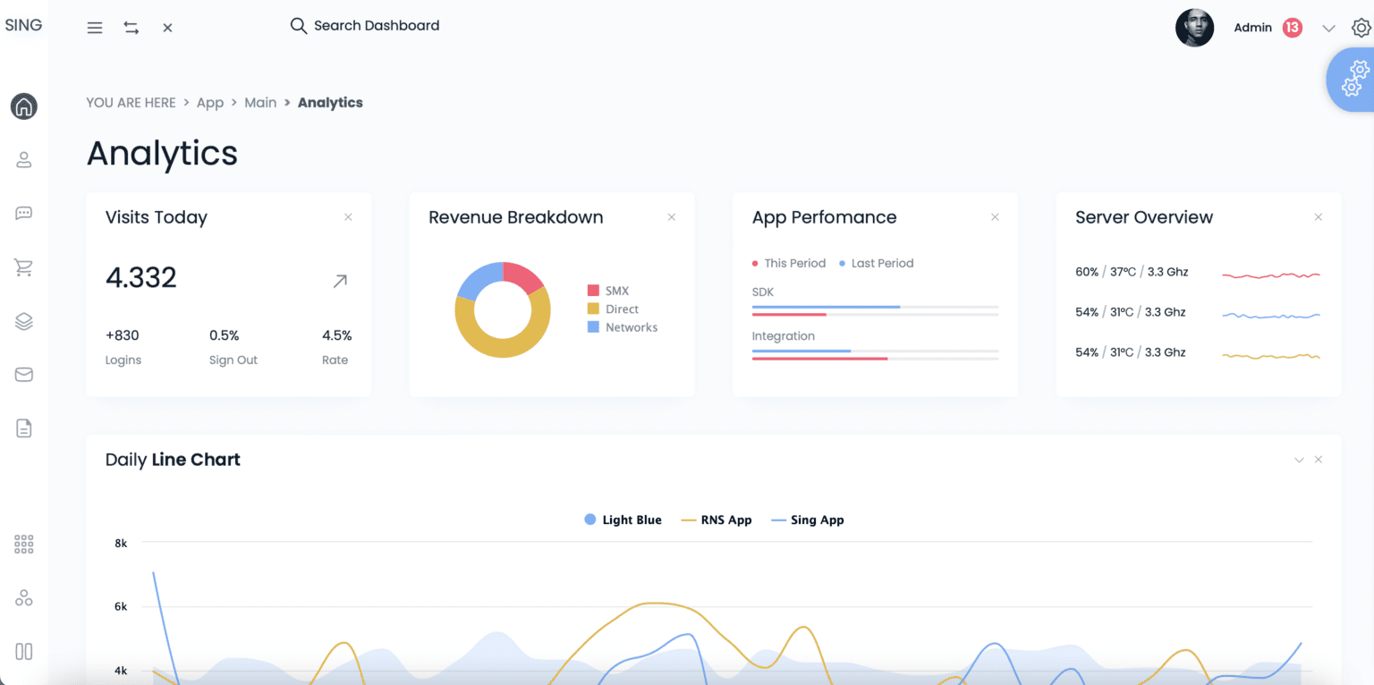 Top React Admin Dashboard Templates Flatlogic Blog