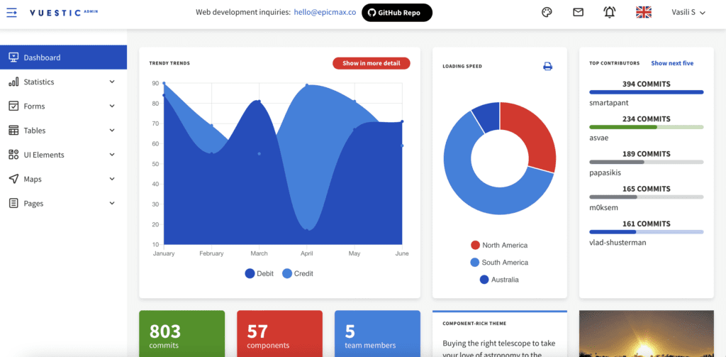 vuestic vue admin template