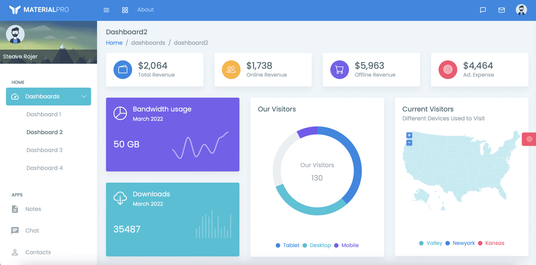 Top React Admin Dashboard Templates - Flatlogic Blog