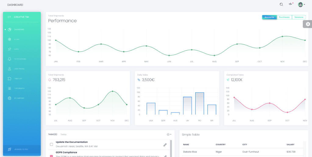 white dashboard vue admin template