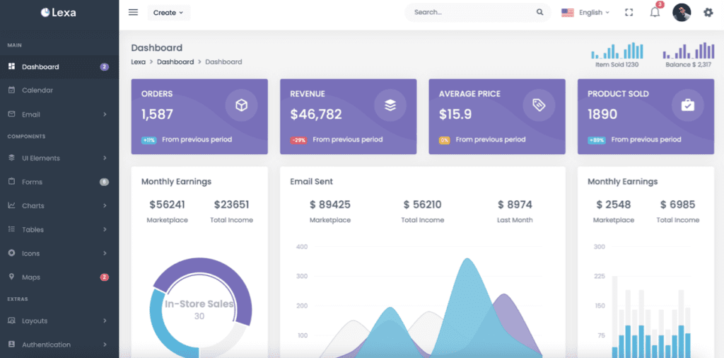 top node.js templates flatlogic