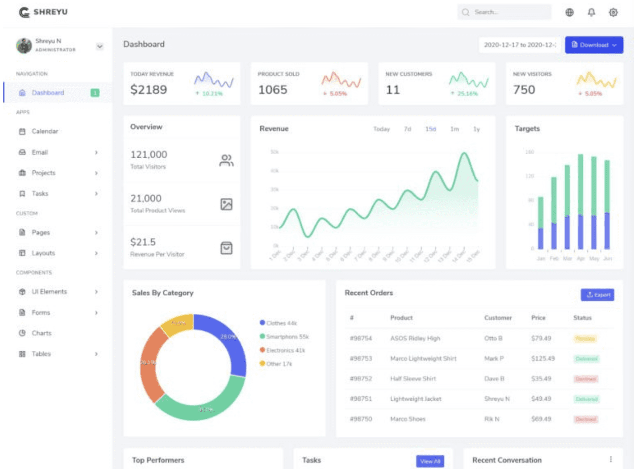 Top Laravel Templates - Flatlogic Blog