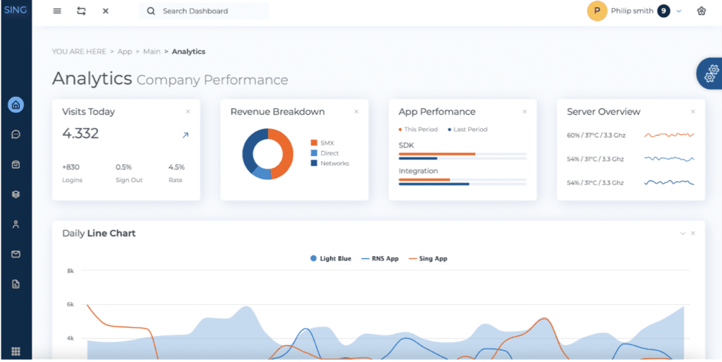 top node.js templates flatlogic