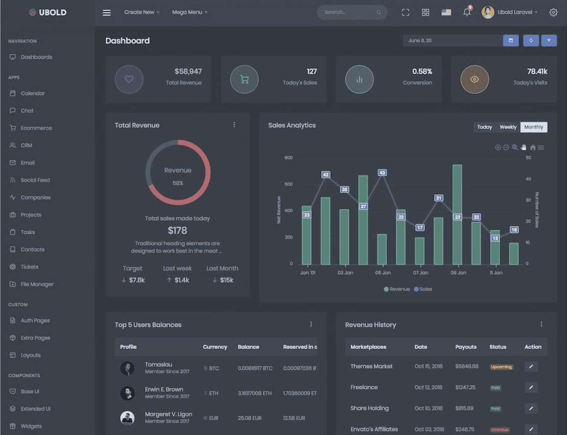 Top Laravel Templates - Flatlogic Blog