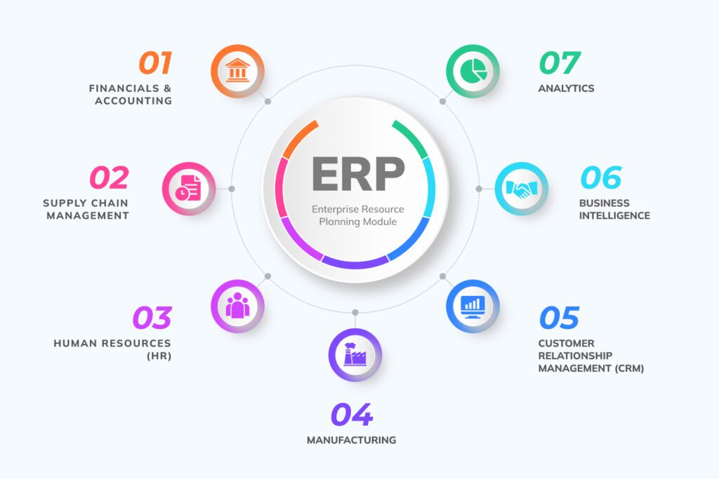 Data Security Considerations When Choosing an ERP System for Small Businesses