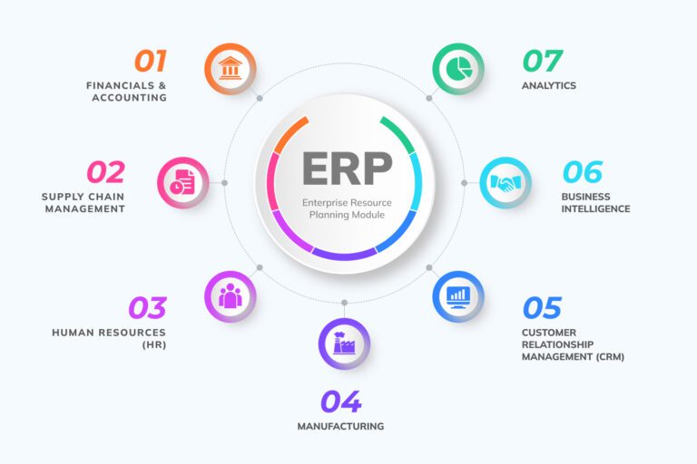 How to Build Your ERP System in Minutes - Flatlogic Blog