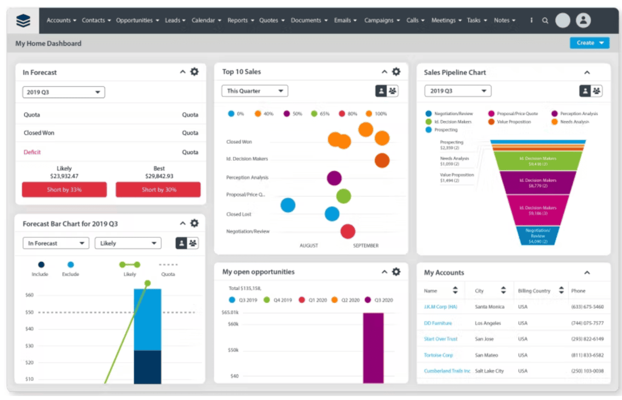 How To Choose The Right CRM For Your Specific Product - Flatlogic Blog