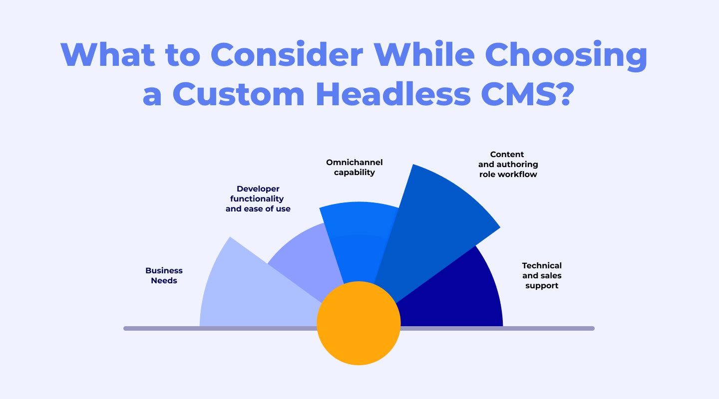 5+ Tips For Building Custom Headless CMS - Flatlogic Blog