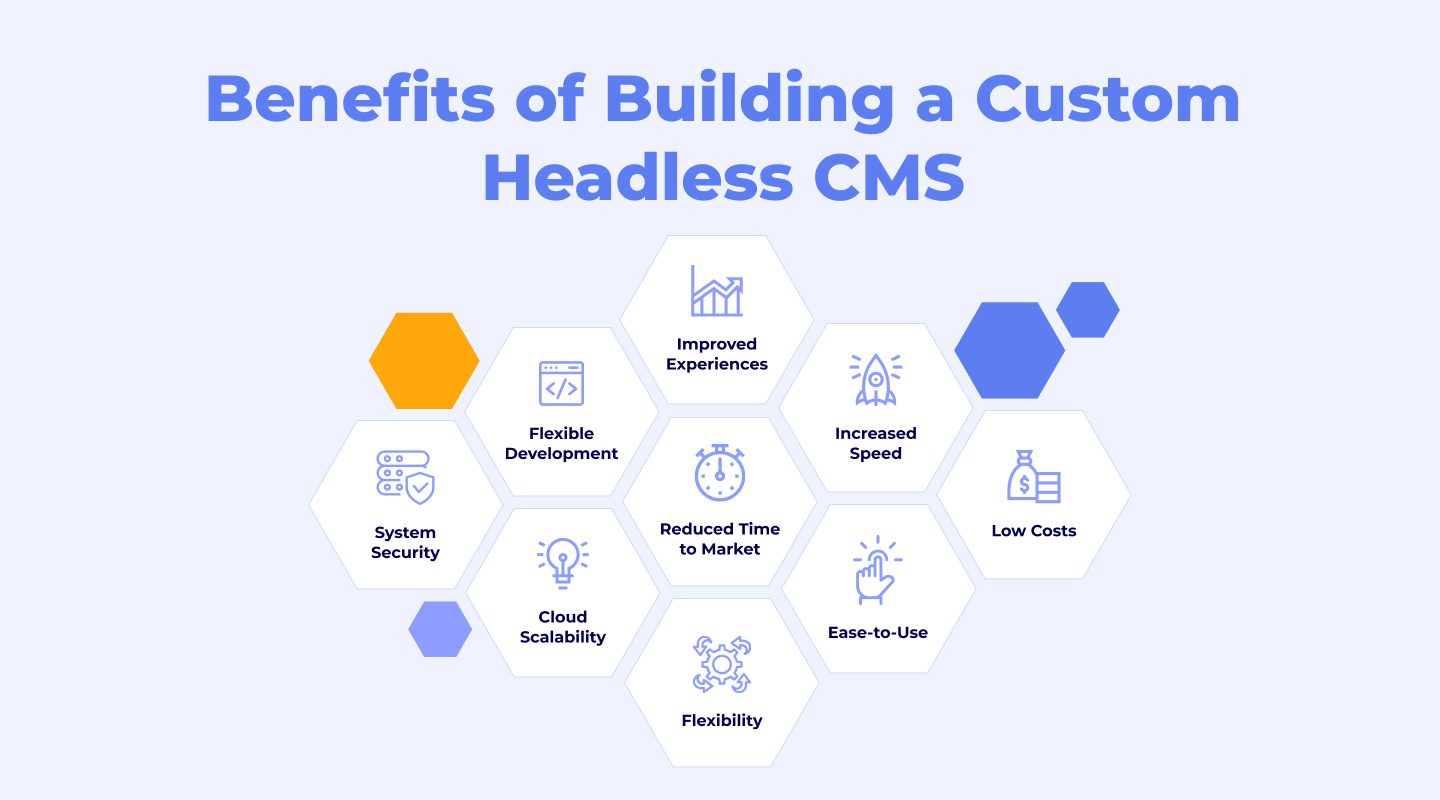 5+ Tips For Building Custom Headless CMS - Flatlogic Blog