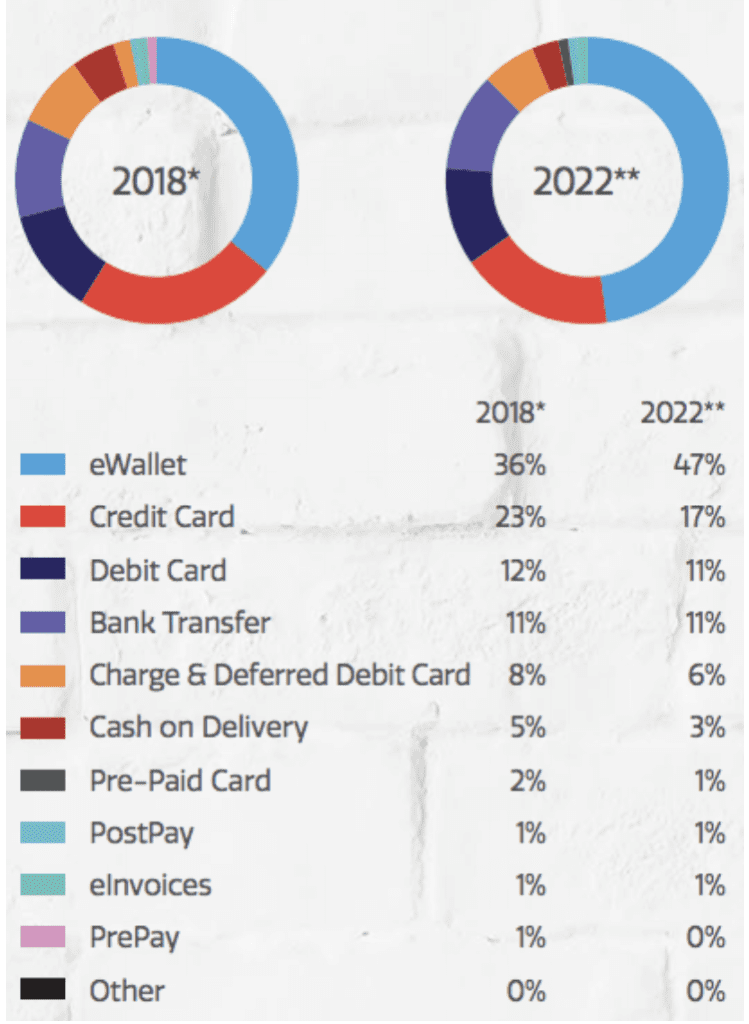 Most Popular Online Payment Methods [May 2023 Update]