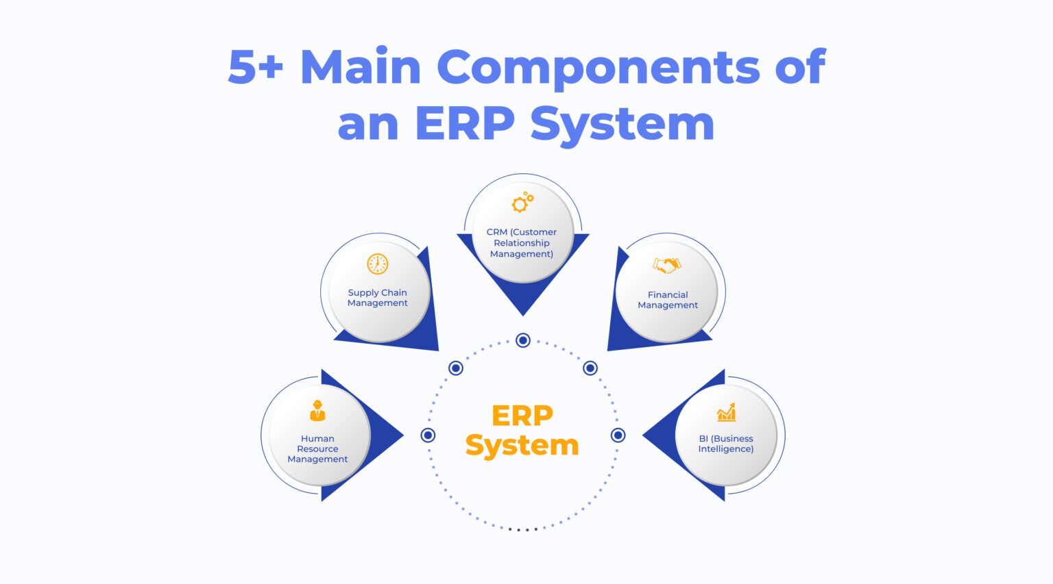 5+ Main Components of an ERP System - Flatlogic Blog