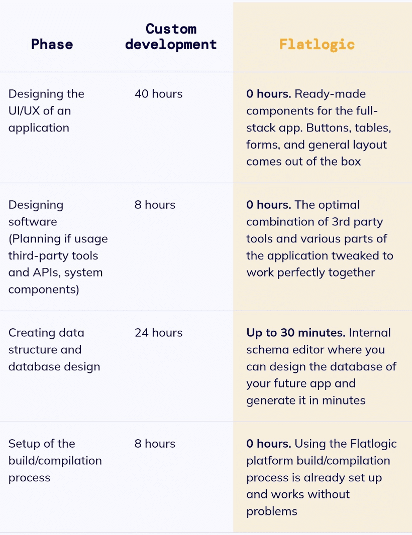 Low-Code Development - Pros & Cons - Flatlogic Blog