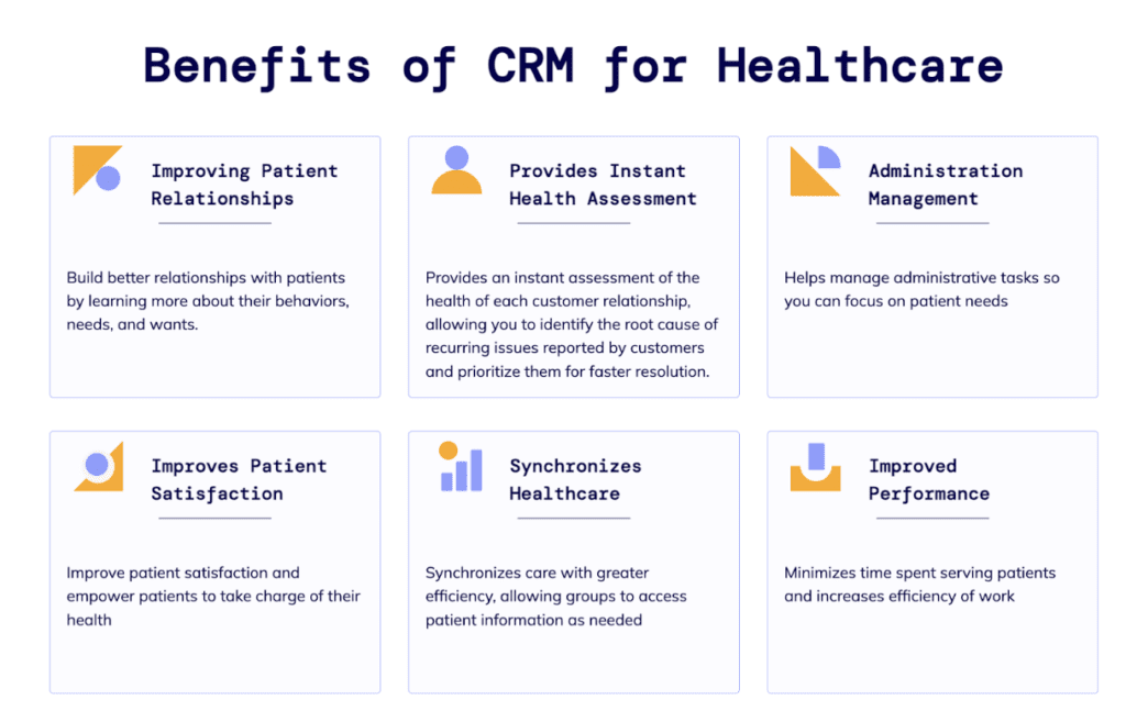 How To Build Healthcare CRM: A Comprehensive Guide