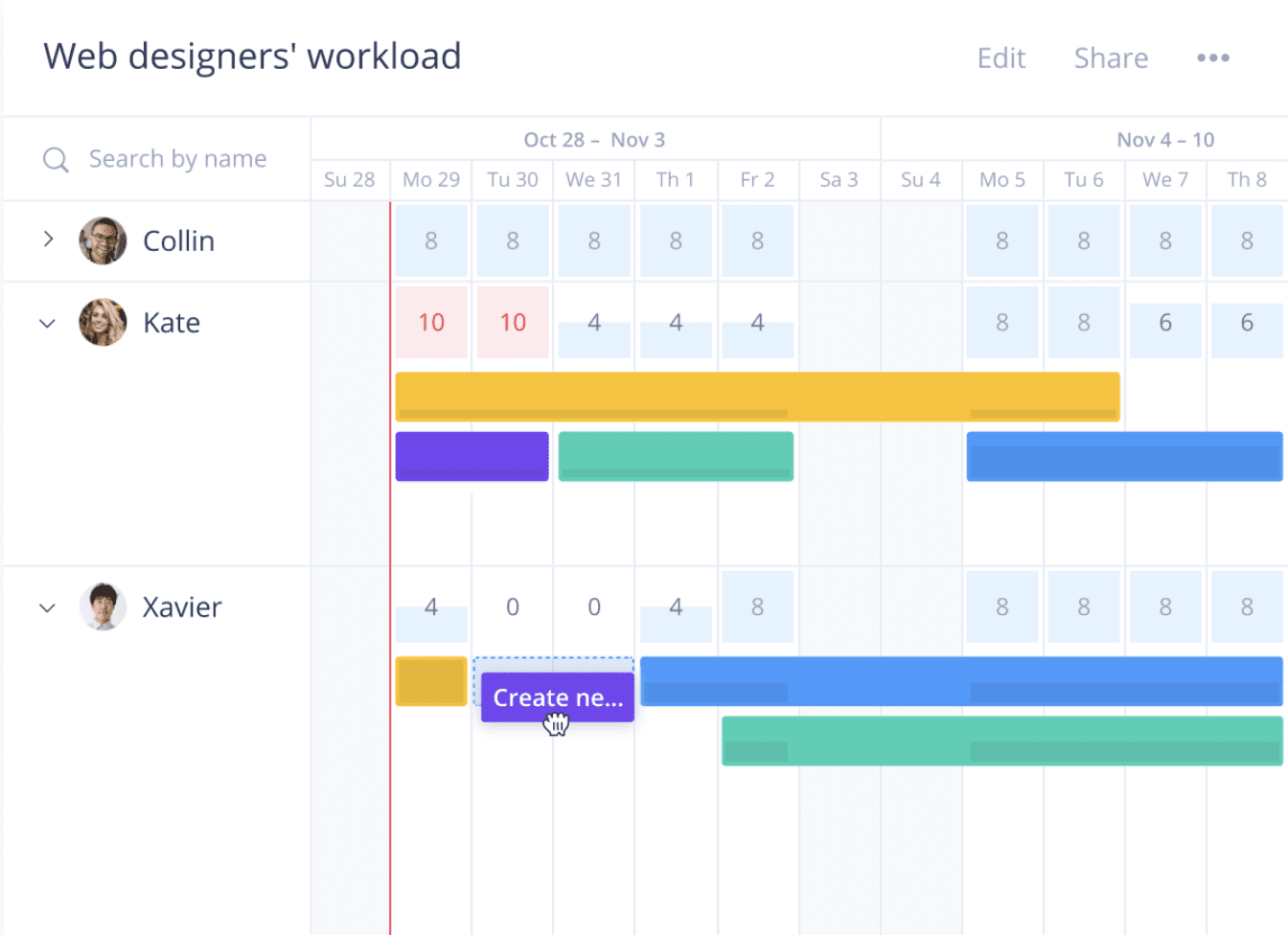 Best 10 Project Management AI Tools - Flatlogic Blog