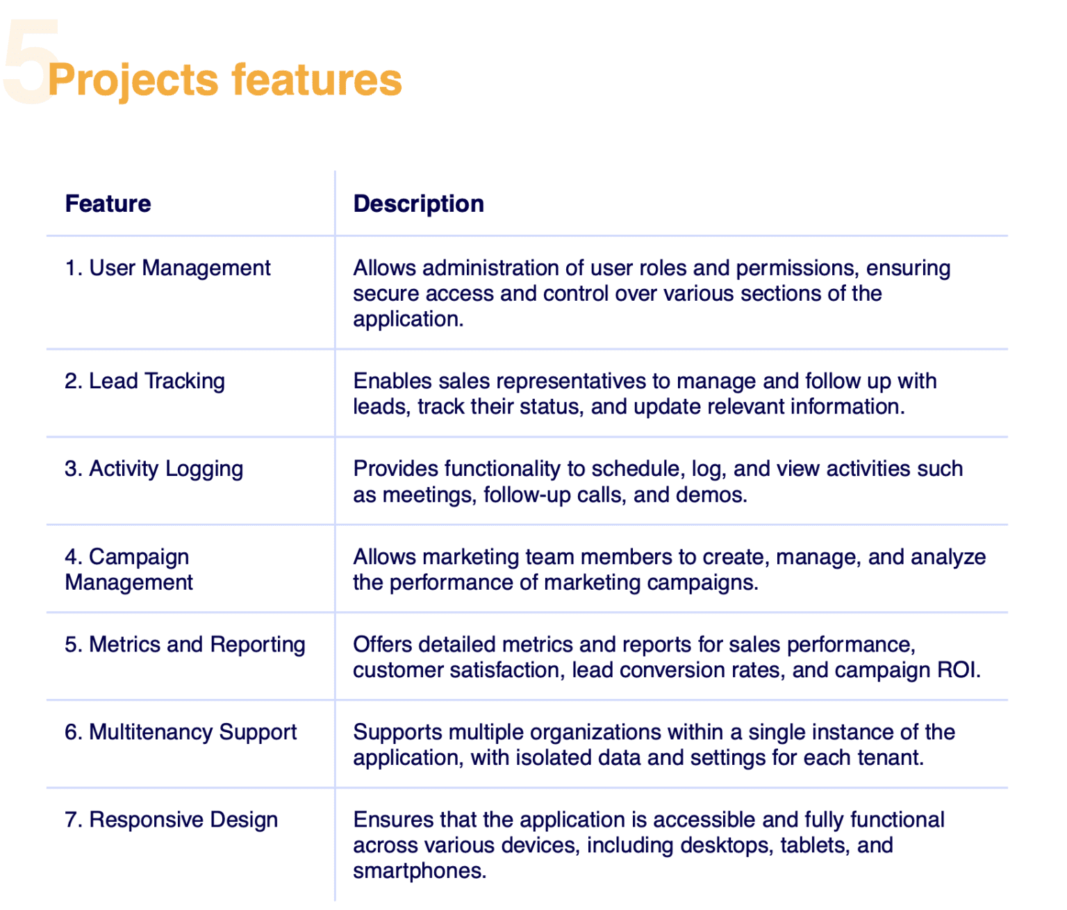 Announcing AI-Driven Project Specification Generation Feature ...