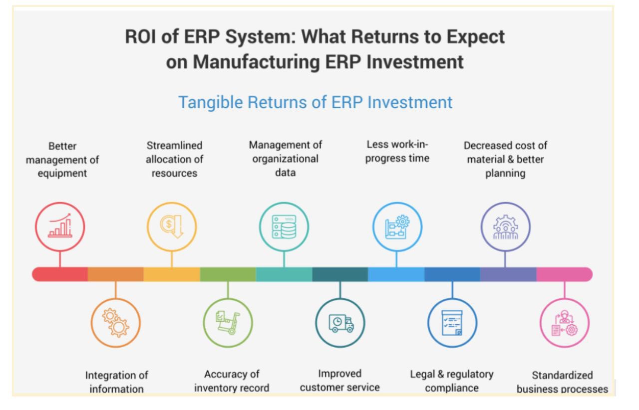 Best Sap Alternatives 2025 Choose The Right Erp Flatlogic Blog