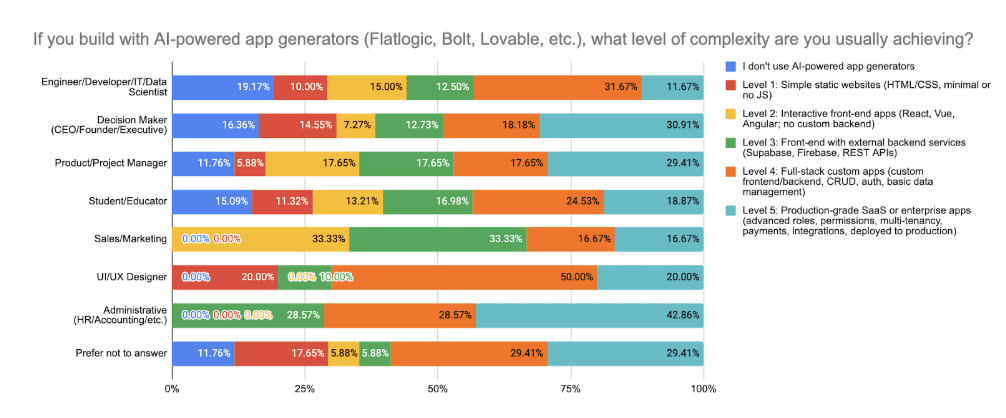 Top 8 Vibe-Coding Tools in 2025: How to Build Complex Apps with AI ...